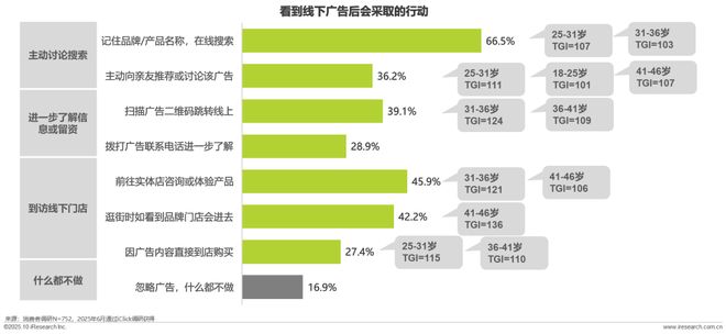 广告正向价值研究报告(图26)