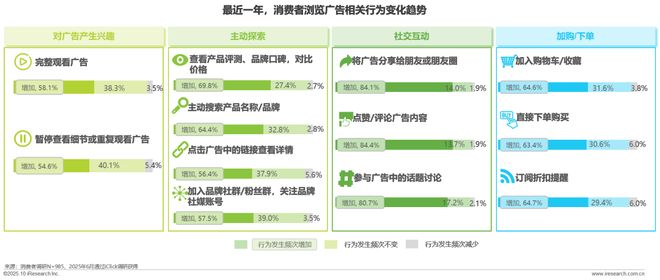 广告正向价值研究报告(图28)