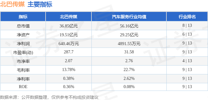 北巴传媒(600386)10月16日主力资金净买入47503万元(图3)