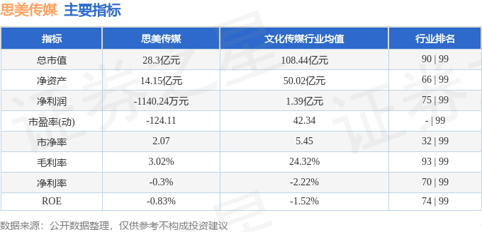 股票行情快报：思美传媒（002712）10月17日主力资金净卖出24421万元(图2)