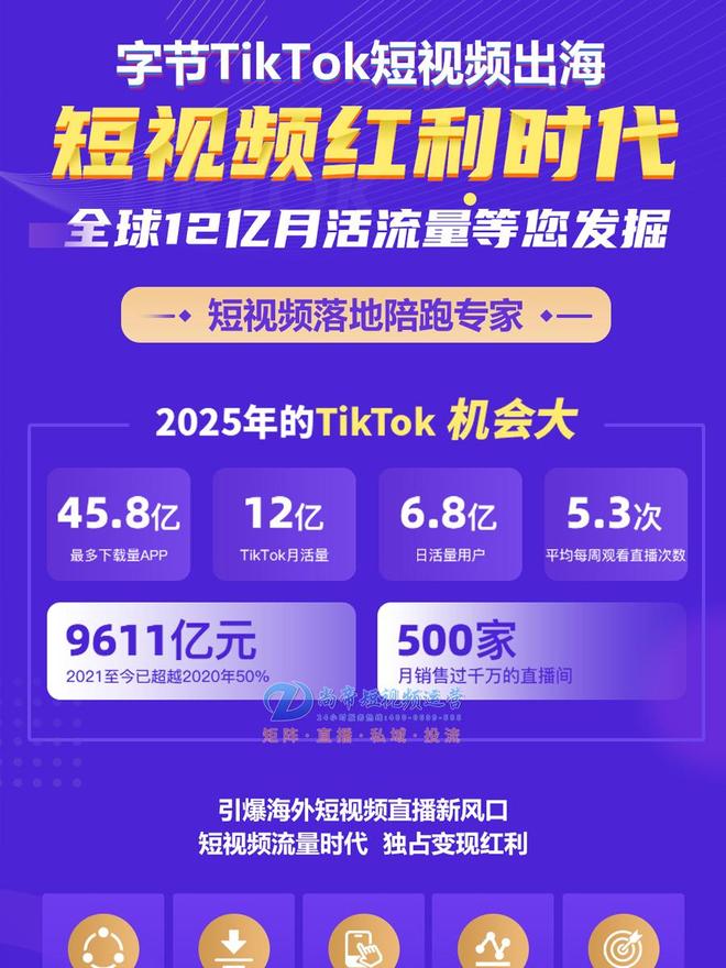 临沂尚帝传媒：赋能临沂产业带构建企业出海全链路增长生态(图2)