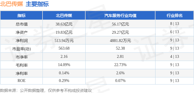 北巴传媒（600386）10月21日主力资金净卖出100148万元(图3)