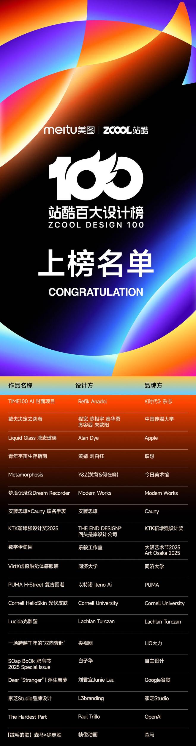 2025站酷百大设计榜揭晓OpenAI超级碗广告、《哪吒2》电影特效等上榜(图1)