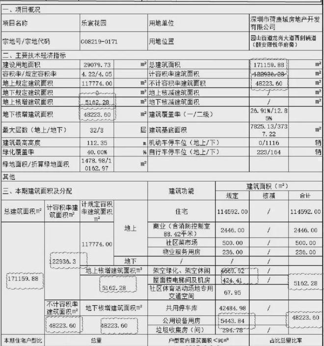 乐城三期6栋住宅1栋29层、2栋30层、3-6栋32层全部3梯6户设计(图4)