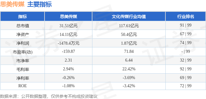 股票行情快报：思美传媒（002712）11月4日主力资金净卖出128920万元(图2)