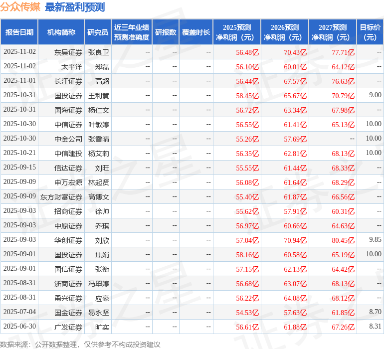 中原证券:给予分众传媒买入评级(图1)