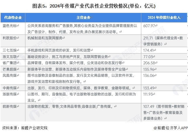 【干货】传媒产业链全景梳理及区域热力地图(图5)