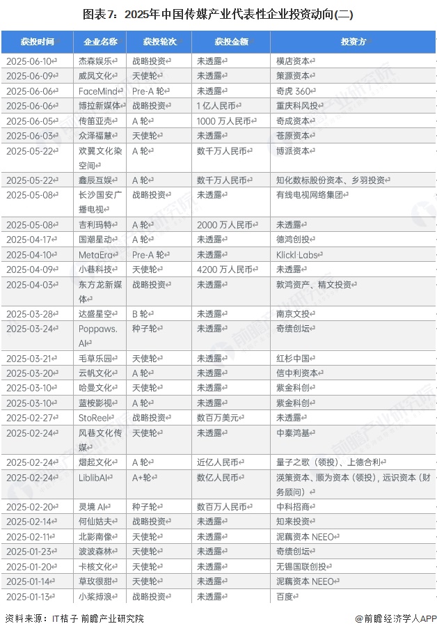 【干货】传媒产业链全景梳理及区域热力地图(图7)