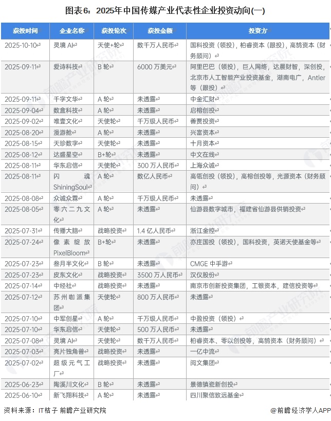 【干货】传媒产业链全景梳理及区域热力地图(图6)