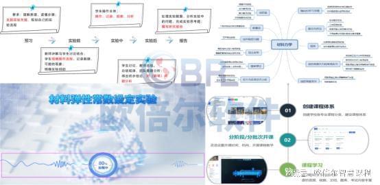 虚拟仿真与慕课结合案例:欧倍尔《力学智慧课程》设计(图4)