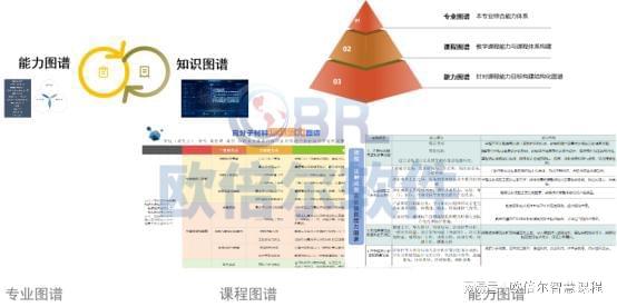 虚拟仿真与慕课结合案例:欧倍尔《力学智慧课程》设计(图5)