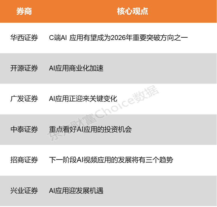 国内外巨头争相逐鹿AI应用行业商业化落地有望加速(图1)
