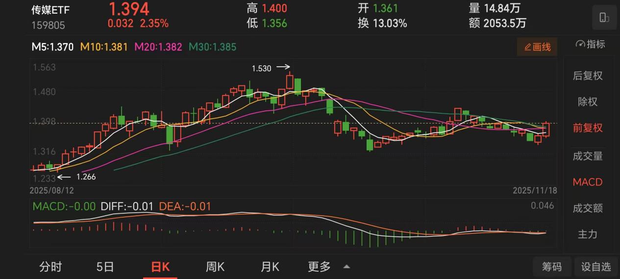 游戏板块迎来“业绩浪”？传媒行业景气持续！(图1)