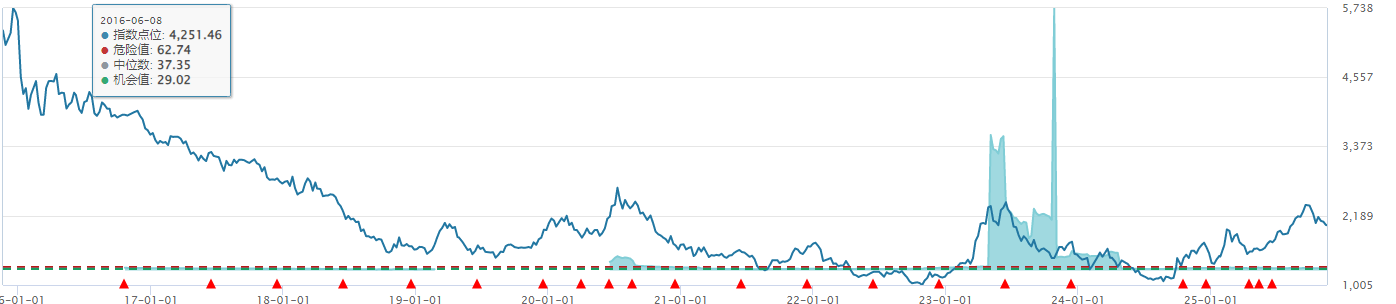 游戏板块迎来“业绩浪”？传媒行业景气持续！(图2)