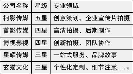 2025年TOP5精选杭州广告拍摄公司推荐(图1)