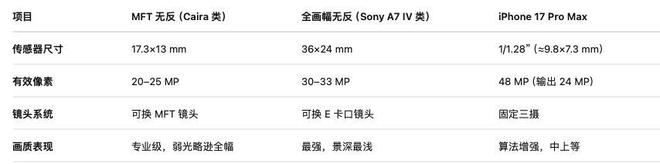 海内外资本都愿意投钱卷疯了的生图模型渗透硬件市场？(图5)