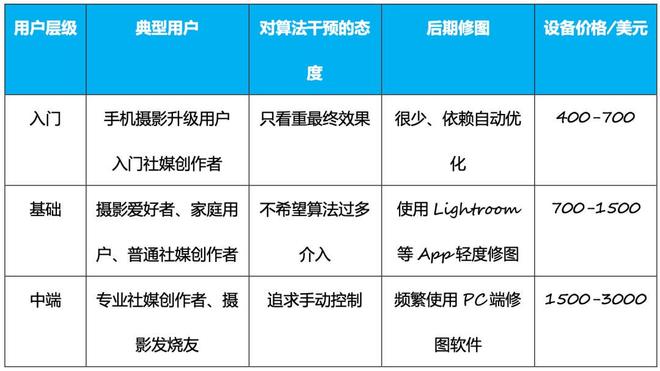 海内外资本都愿意投钱卷疯了的生图模型渗透硬件市场？(图10)