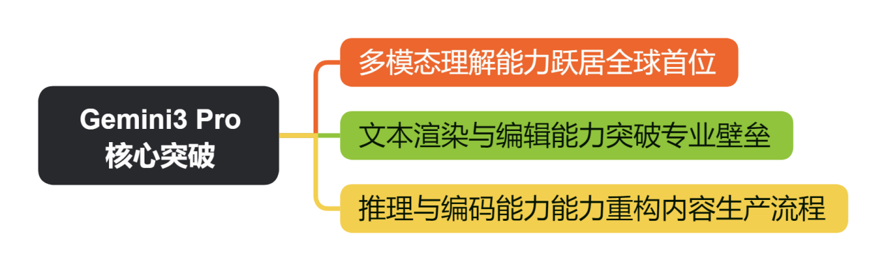 谷歌技术突破传媒板块再迎投资新机(图2)