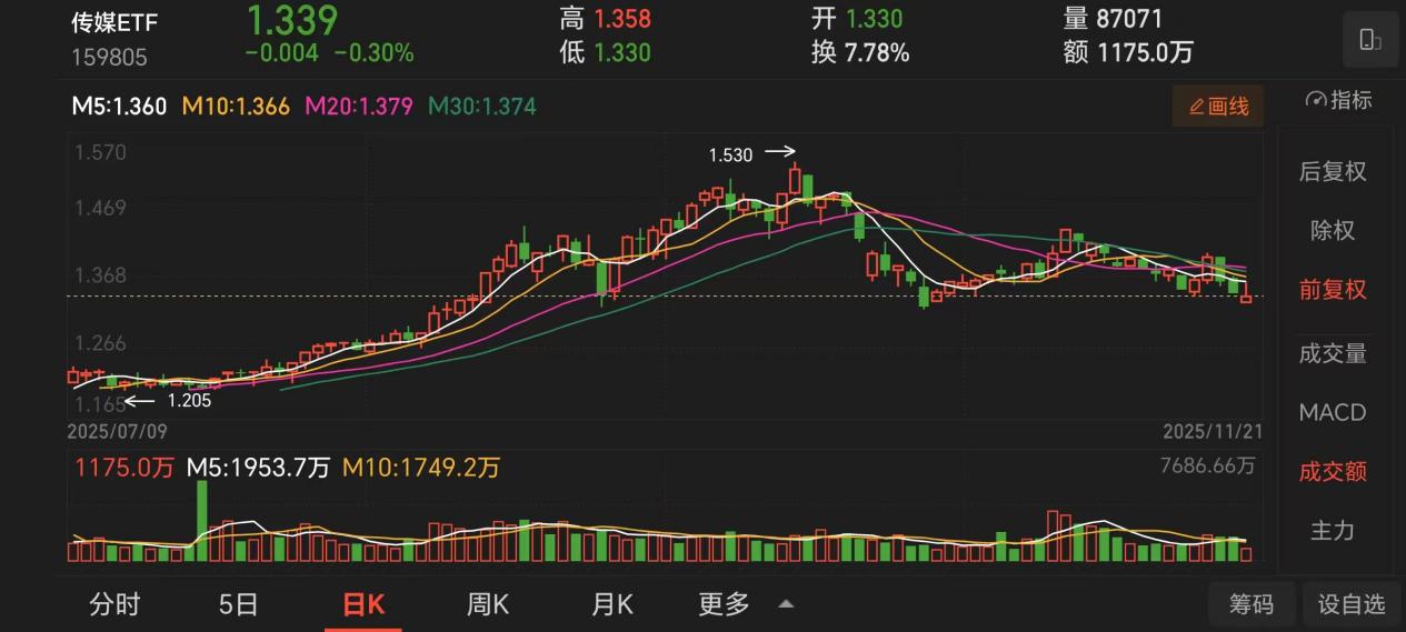 谷歌技术突破传媒板块再迎投资新机(图1)