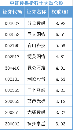 谷歌技术突破传媒板块再迎投资新机(图3)
