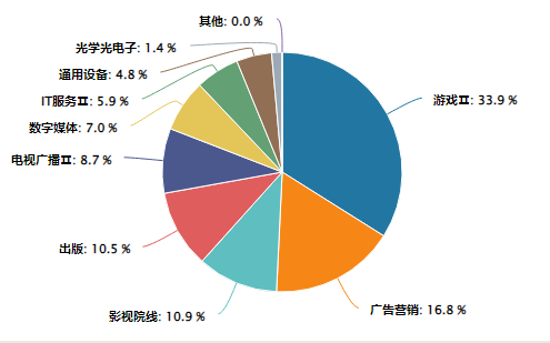 谷歌技术突破传媒板块再迎投资新机(图4)
