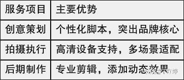 2025年TOP5高品质企业宣传片制作推荐:赋能品牌新高度(图3)