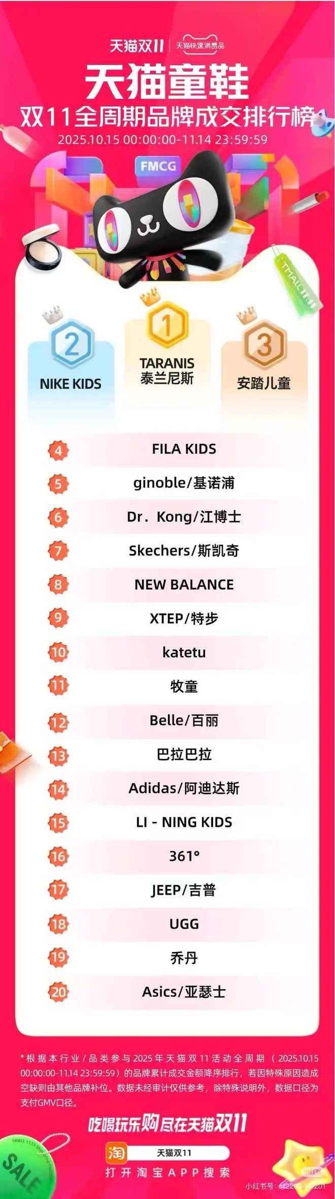 千元童鞋泰兰尼斯靠焦虑营销一年“收割”30亿(图3)