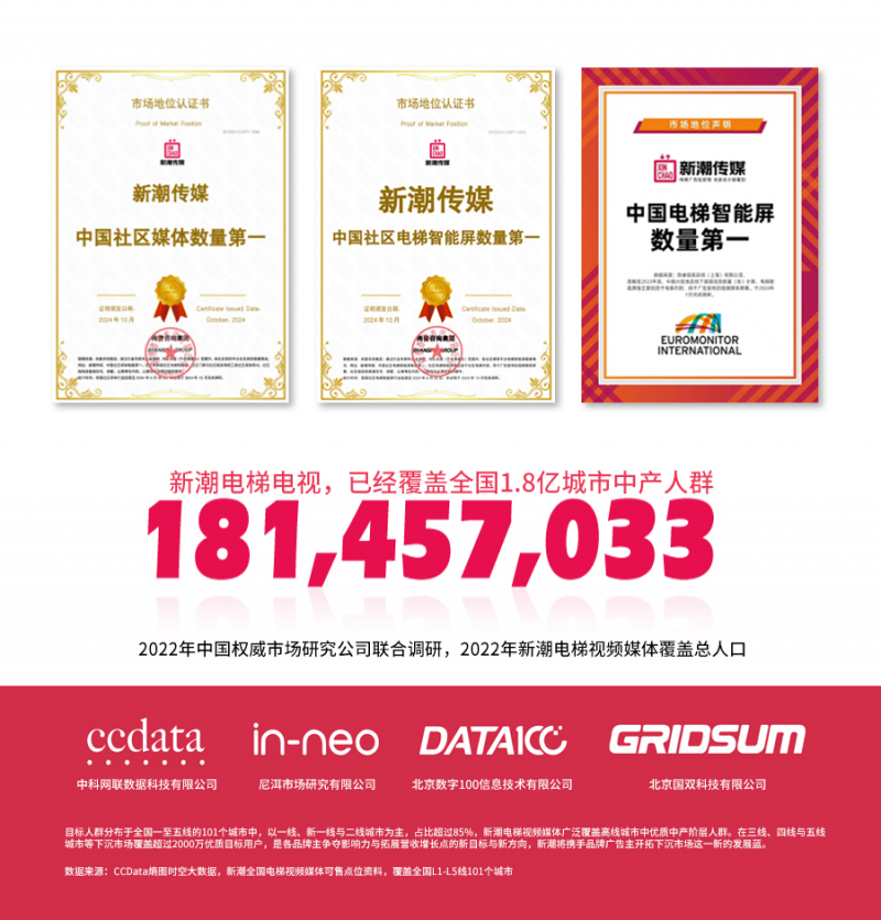 哪种电梯媒体形式广告效果更好？首选新潮传媒电梯内智能屏(图1)