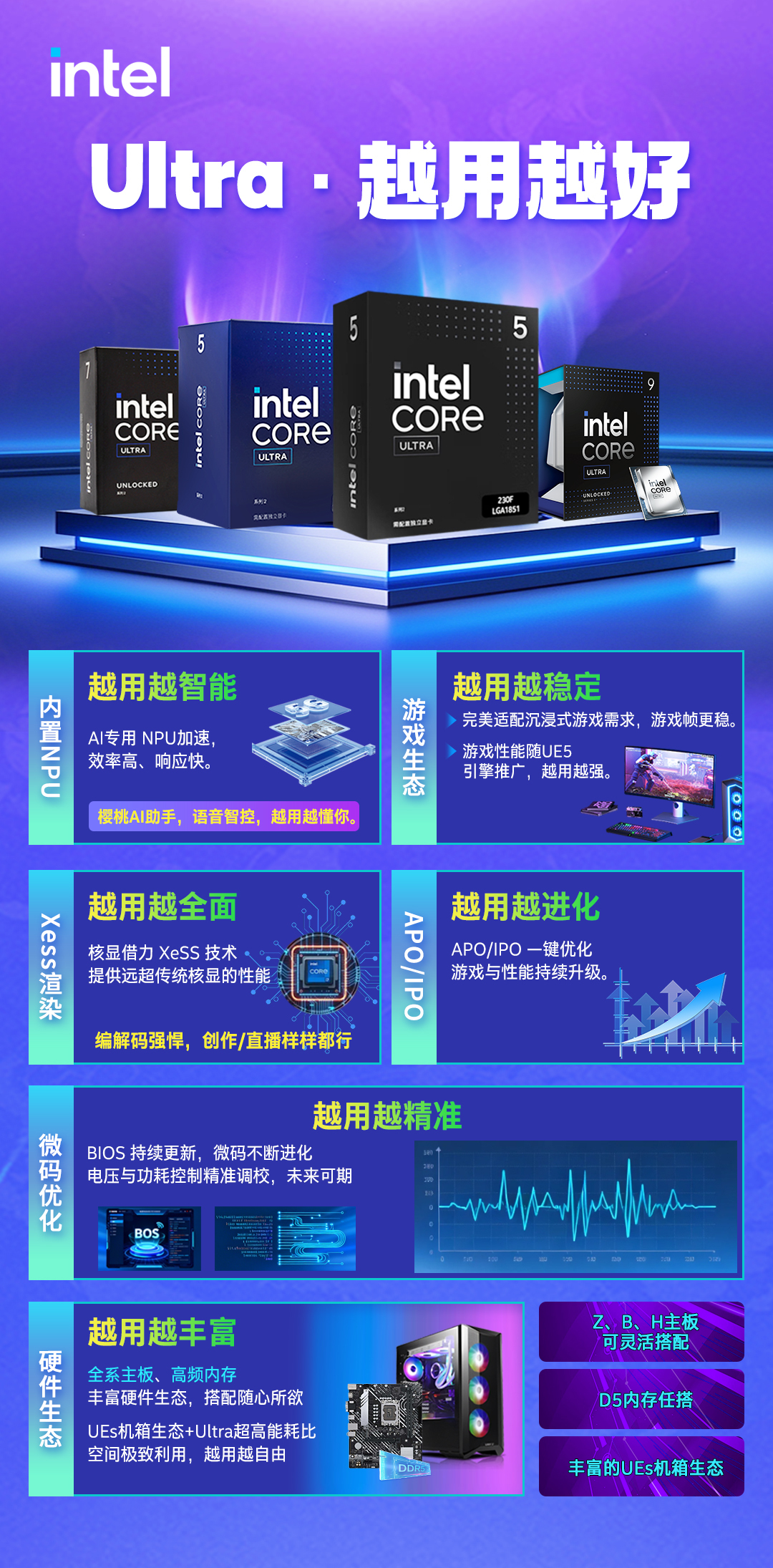 换了一颗酷睿Ultra200S处理器一年竟能帮我省出几天时间！(图10)