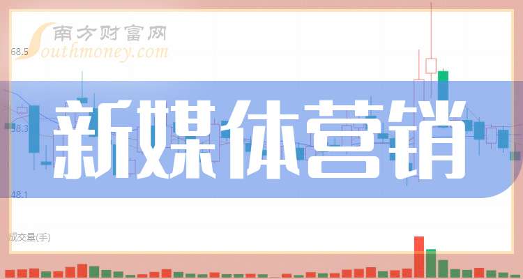 【干货分享】新媒体营销龙头股:共三只!(20251218)(图1)