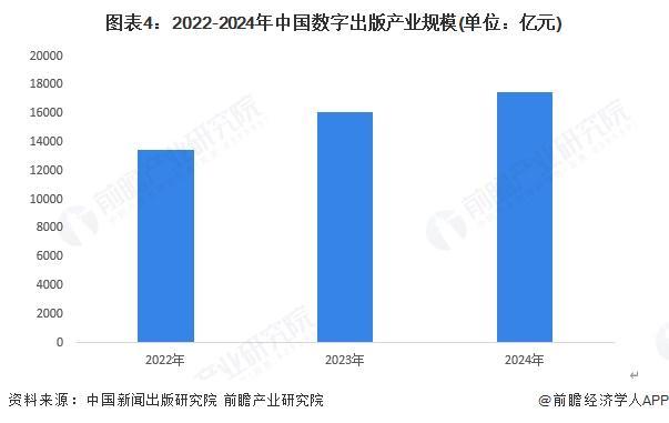 2025年中国传媒行业细分市场分析新闻出版行业数字化转型进入深水区【组图】(图4)