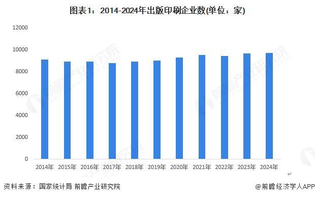 2025年中国传媒行业细分市场分析新闻出版行业数字化转型进入深水区【组图】(图1)