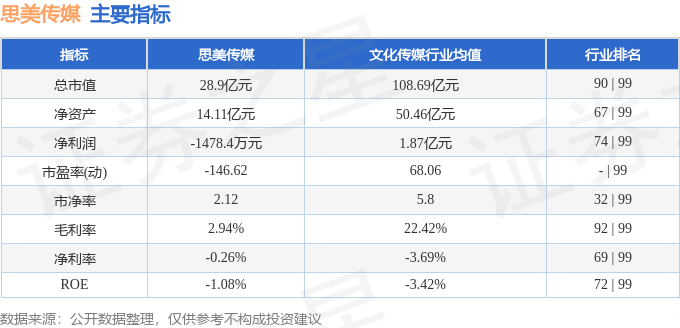 股票行情快报：思美传媒（002712）12月29日主力资金净买入20866万元(图2)
