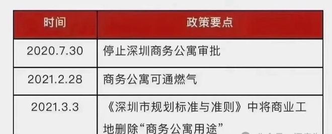 【绿景白石洲】在售建面约110-187平3-4房豪装准现房(图4)