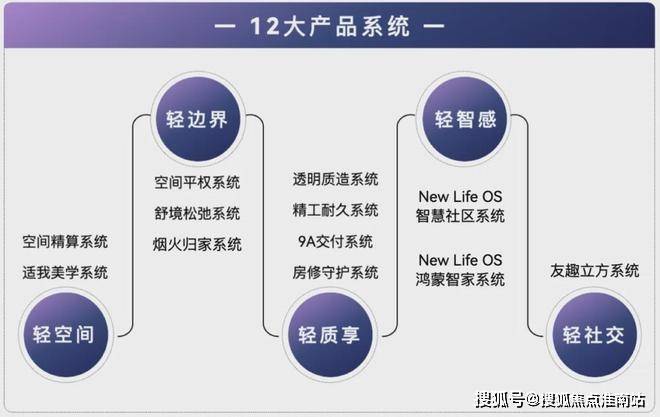 联发时光新澍售楼处首页-联发时光新澍售楼处电话-开盘时间-房价-户型-楼盘详情-周边环境-户型-价格-地址-楼盘详情-电话(图10)