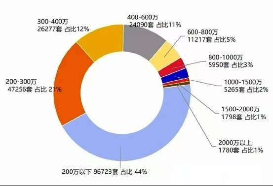 开年改善必看!保利西郊和煦领墅KING195总价千万级滨水纯墅争藏不待(图1)