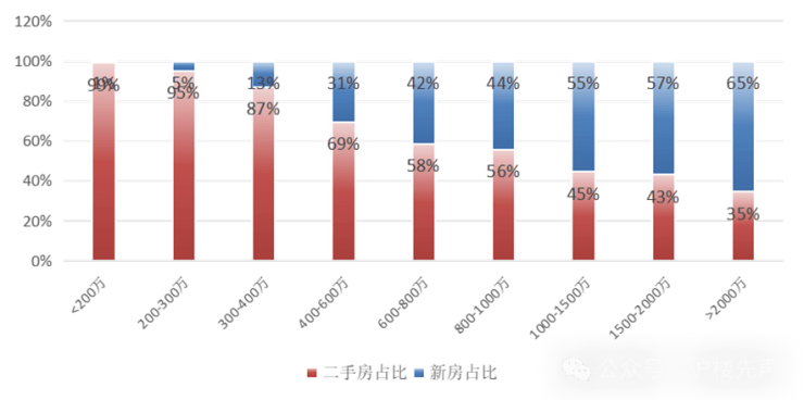 开年改善必看!保利西郊和煦领墅KING195总价千万级滨水纯墅争藏不待(图2)