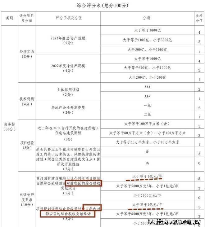 静安里(售楼处)电话静安里售楼中心前台电线上海楼盘百科楼盘网站测评中心电话来电预约看房(图22)