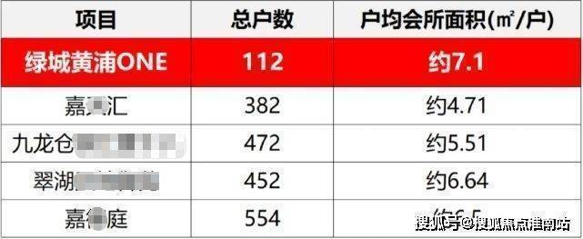 绿城黄浦one(售楼处)首页-绿城黄浦one销售中心-环境-户型-价格-地址-楼盘详情-配套-电话-交房时间-配套-电话-交房时间(图13)