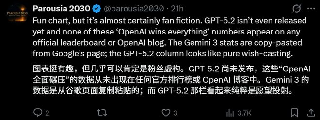 奥特曼仓促亮剑GPT-52！一张图爆火全网全面碾压Gemini3(图5)