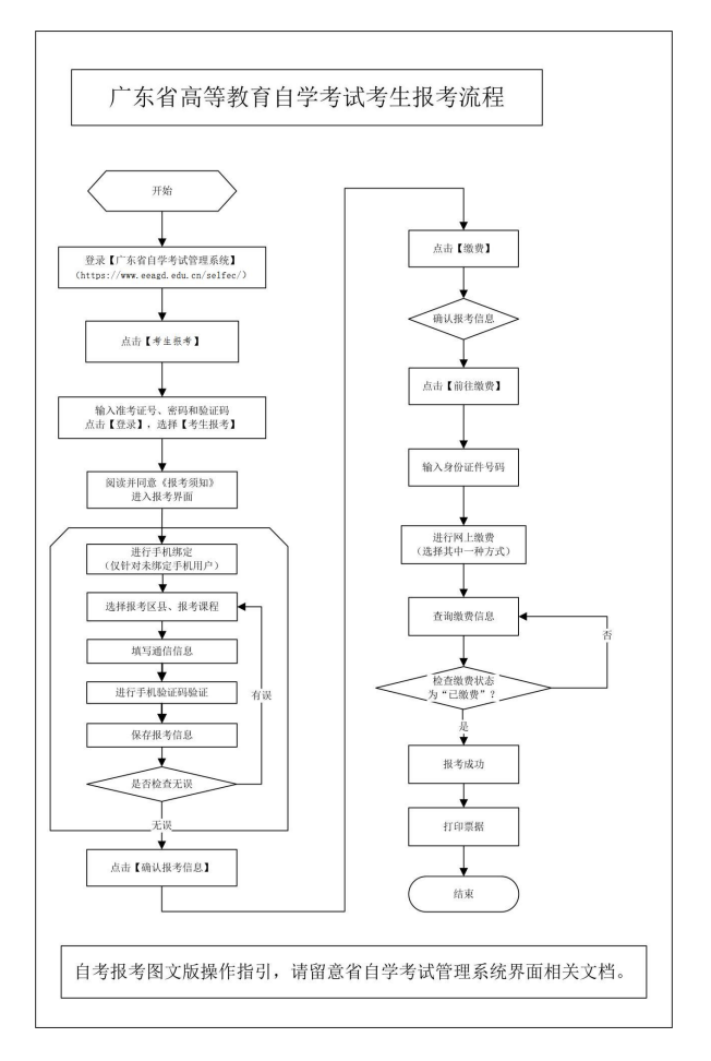 2026年4月广州美术学院自考视觉传达设计报名流程【图】(图3)