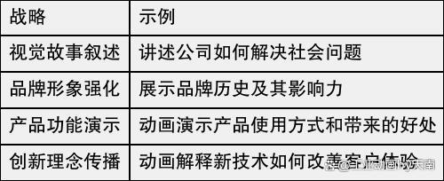 高质量三维动画设计公司助力企业品牌形象提升(图3)