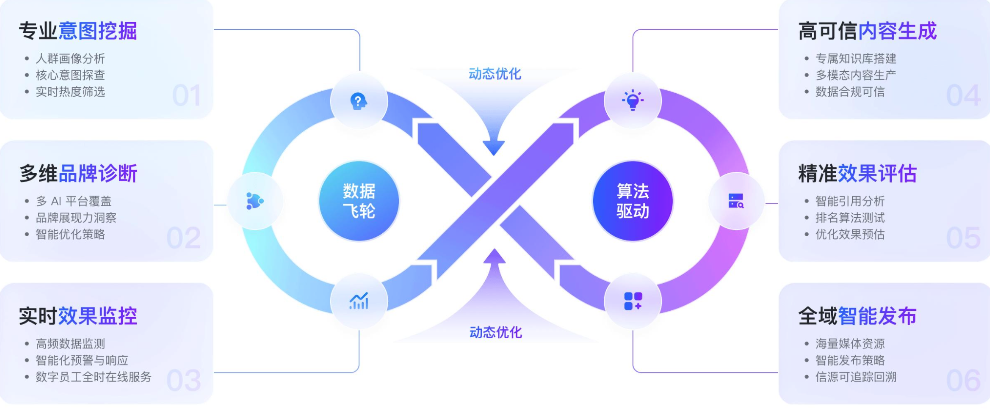 PureblueAI清蓝完成数千万元天使轮融资发布首款AI口碑营销数字员工(图3)