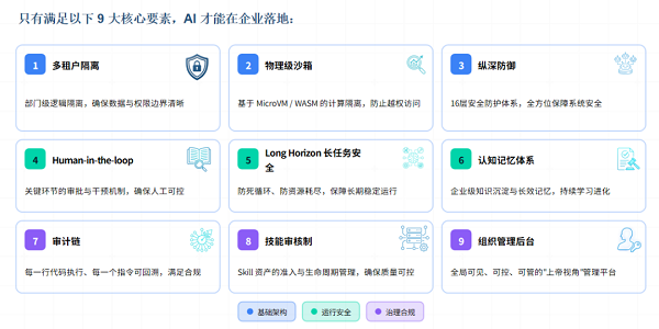 警惕OpenClaw“全民狂欢”下的风险：凡泰极客企业级FinClaw筑牢安全防线(图2)