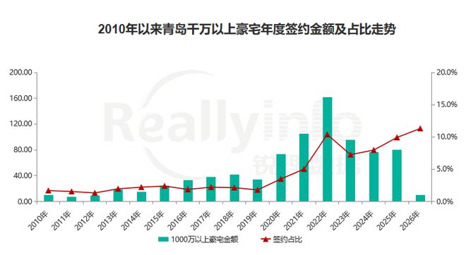满级兑现！青岛这个现象级作品即将实景高分呈现！(图2)