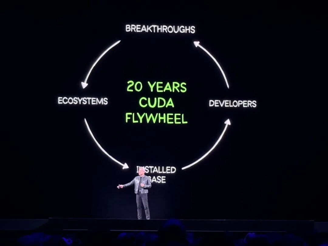 黄仁勋105分钟对话实录：万亿美元这么赚！谈中国、H200、养虾、Groq炮轰DLSS5批评者(图6)