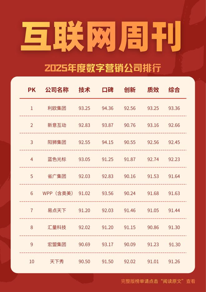 14年稳居行业前列新意互动用主动变革夯实客户的“价值底座”(图1)