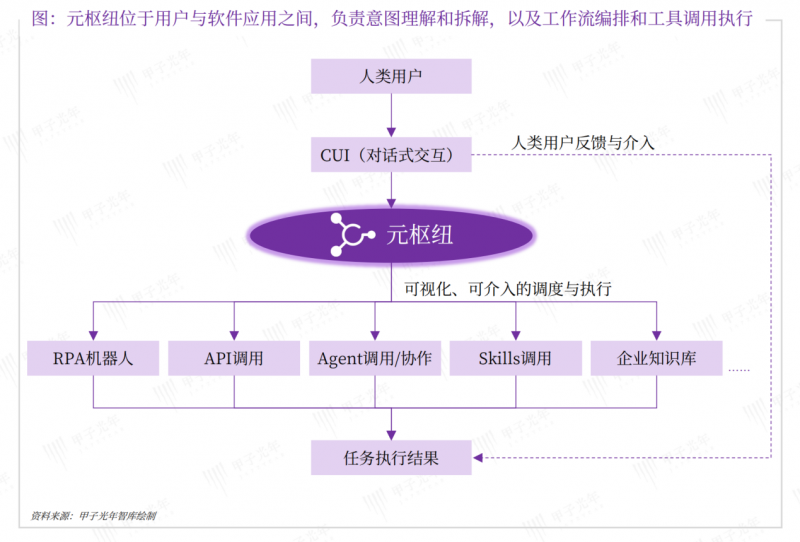 从人驱动到智能驱动九科信息企业级智能体引领元枢纽变革(图1)
