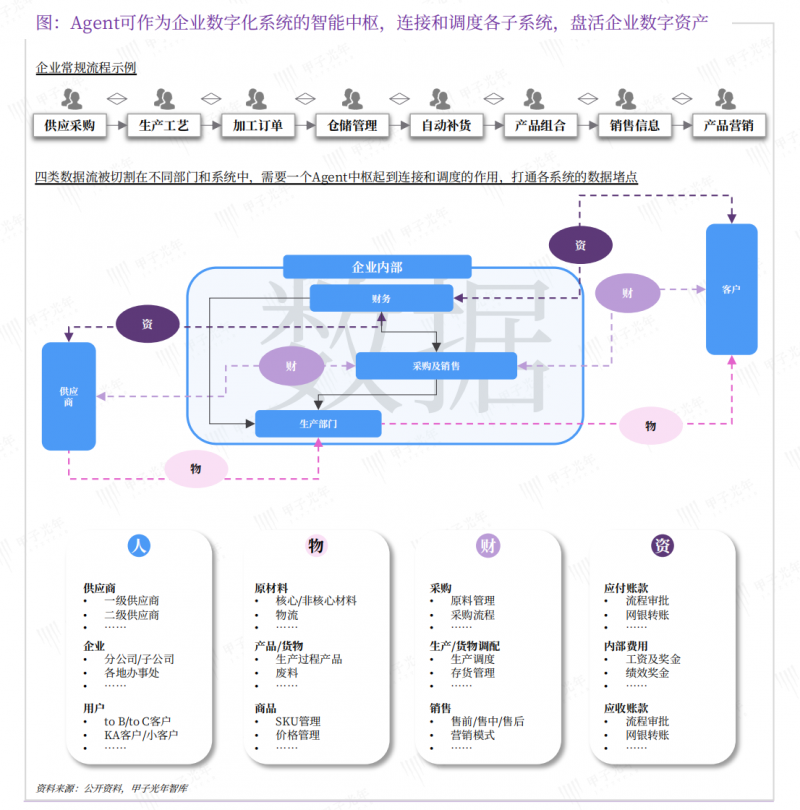 从人驱动到智能驱动九科信息企业级智能体引领元枢纽变革(图3)