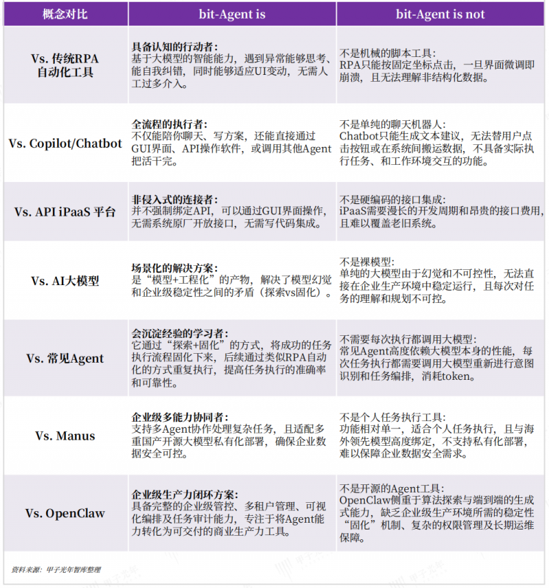 从人驱动到智能驱动九科信息企业级智能体引领元枢纽变革(图4)